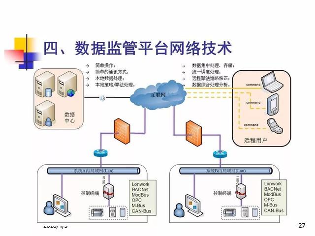 智慧供熱量化管理系統(tǒng)能效提升控制策略與網(wǎng)絡技術應用