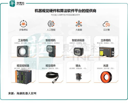 海康威視子彈出膛 螢石網絡與海康機器人IPO前哨，軟硬件技術開發雙輪驅動