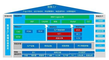 兩化融合 | “智慧紅豆”緊抓紡織服裝企業(yè)高質(zhì)量轉(zhuǎn)型“新機(jī)遇”